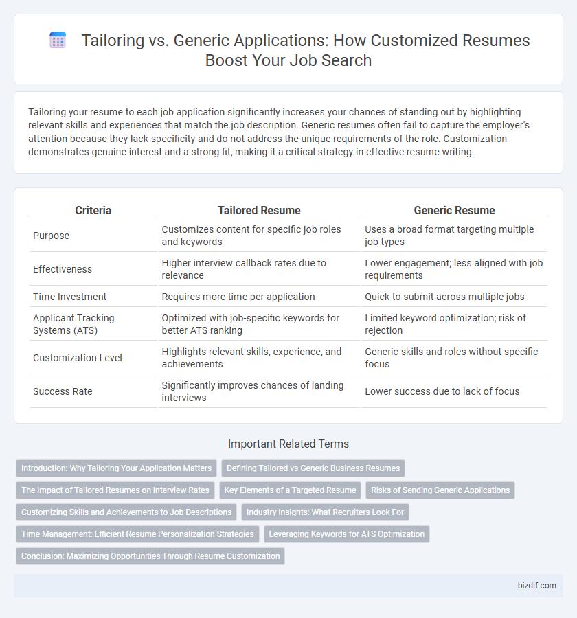 Tailoring vs. Generic Applications: How Customized Resumes Boost Your Job Search