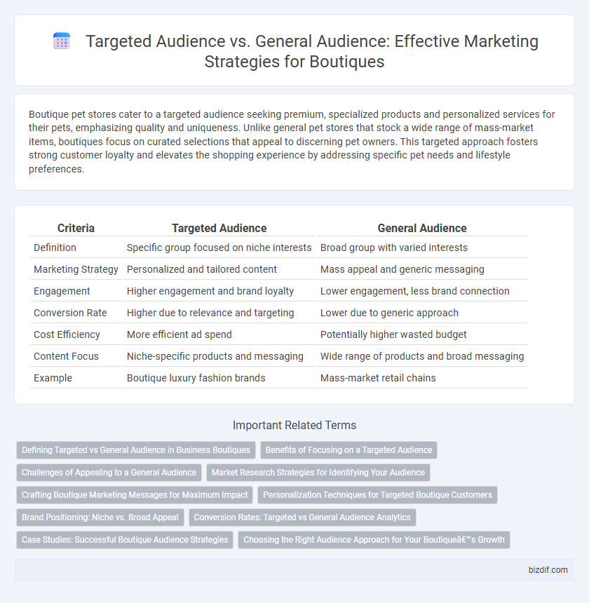 Targeted Audience vs. General Audience: Effective Marketing Strategies for Boutiques