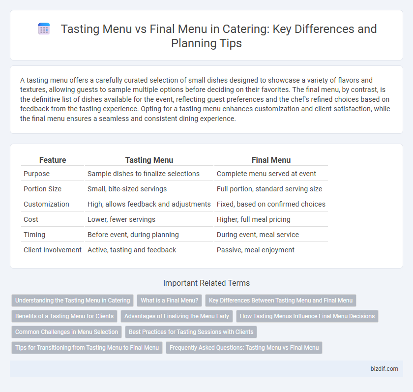 Tasting Menu vs Final Menu in Catering: Key Differences and Planning Tips