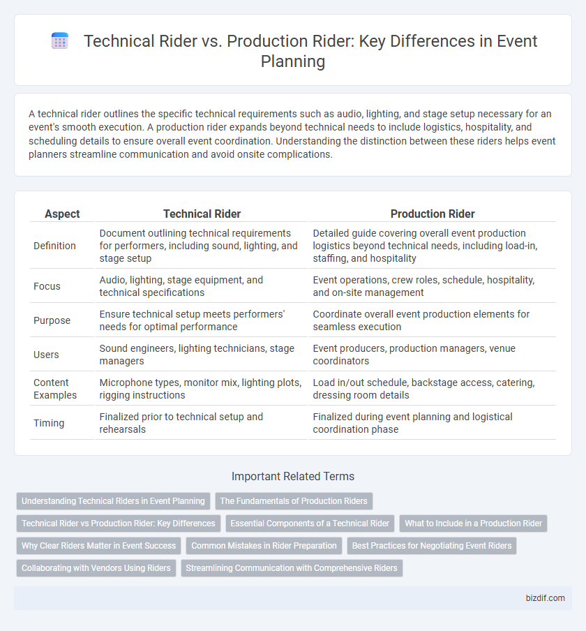 Technical Rider vs. Production Rider: Key Differences in Event Planning