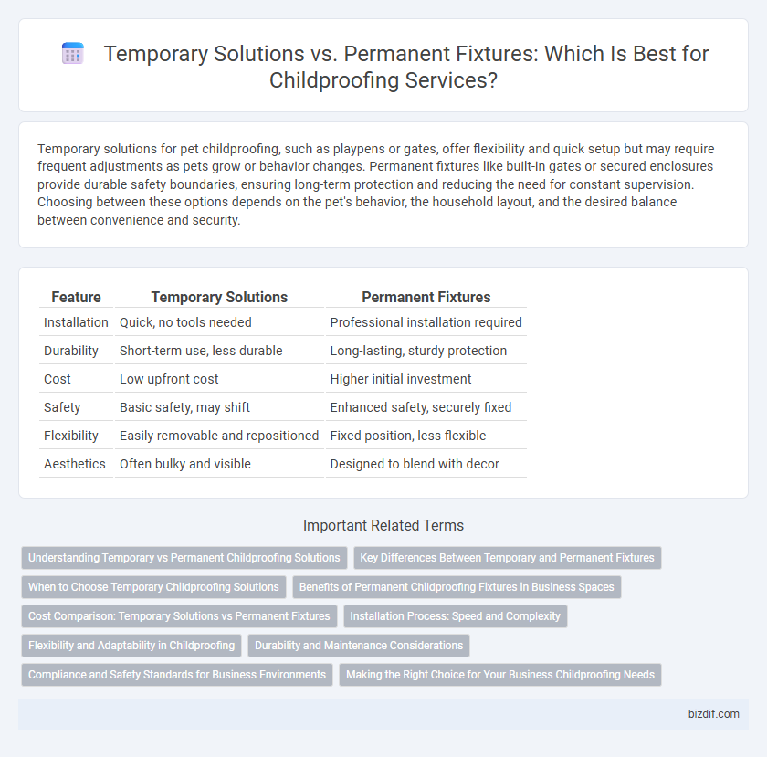 Temporary Solutions vs. Permanent Fixtures: Which Is Best for Childproofing Services?