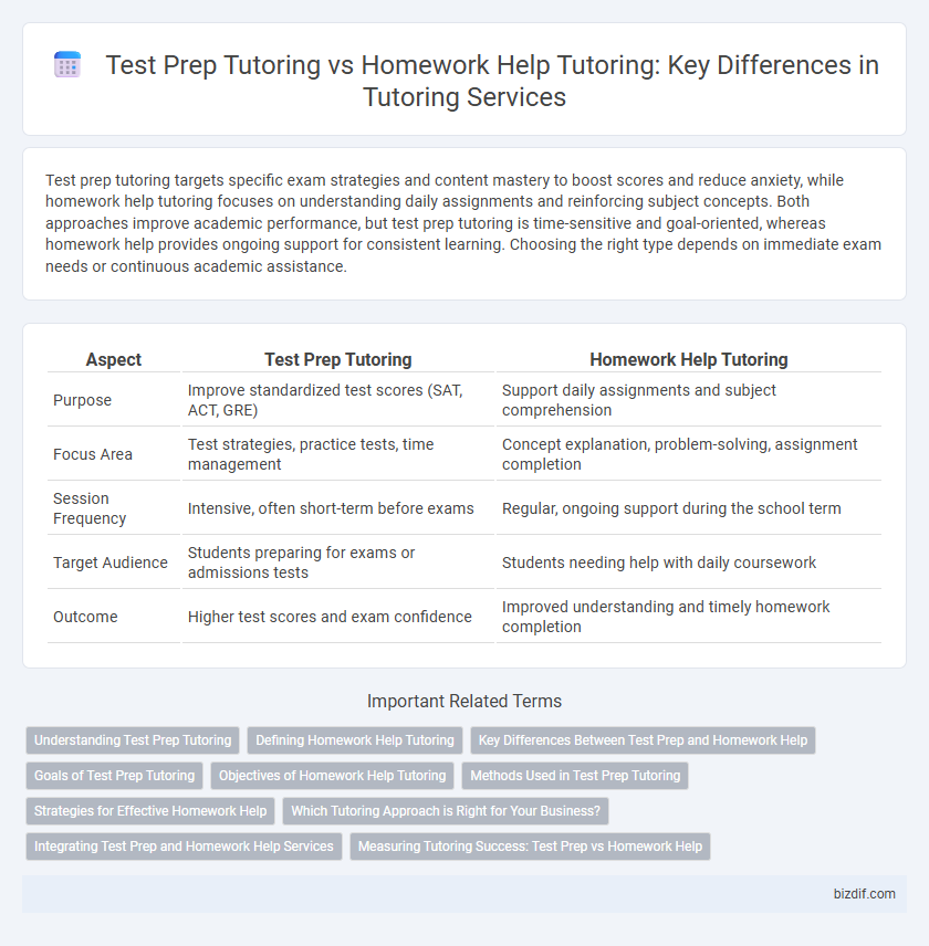 Test Prep Tutoring vs Homework Help Tutoring: Key Differences in Tutoring Services