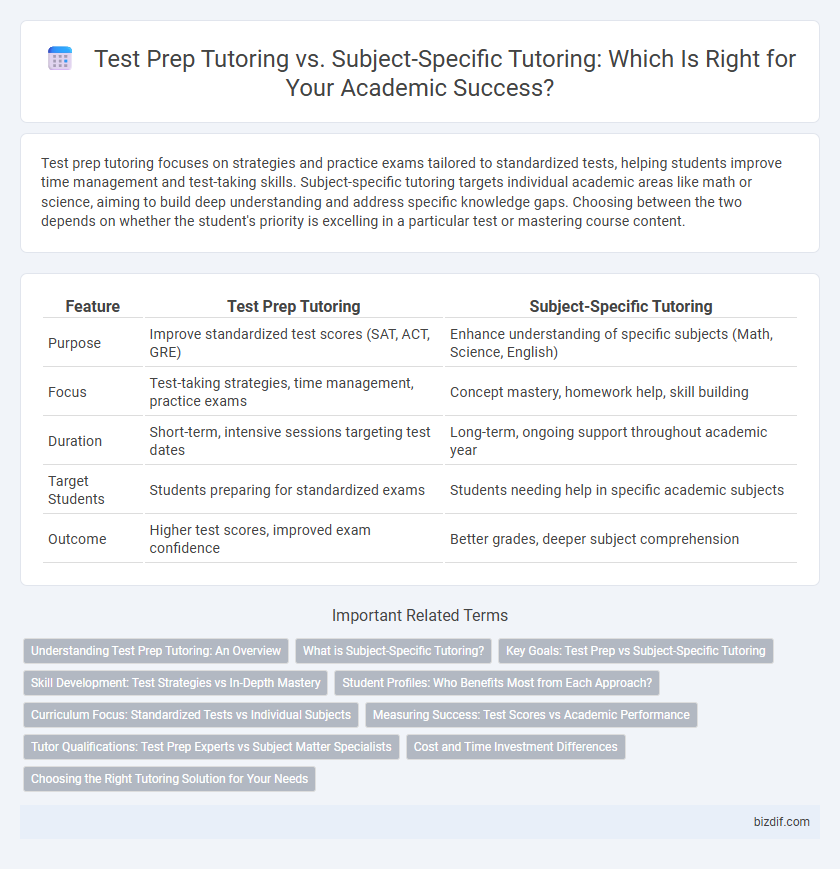 Test Prep Tutoring vs. Subject-Specific Tutoring: Which Is Right for Your Academic Success?