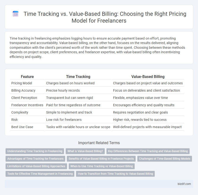 Time Tracking vs. Value-Based Billing: Choosing the Right Pricing Model for Freelancers