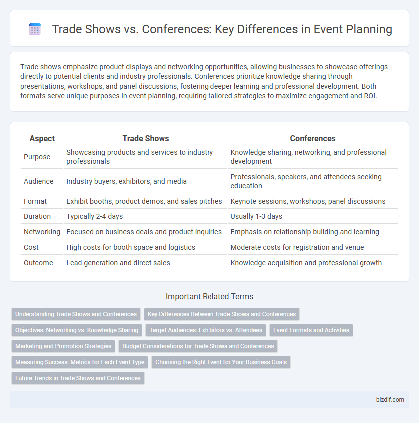 Trade Shows vs. Conferences: Key Differences in Event Planning