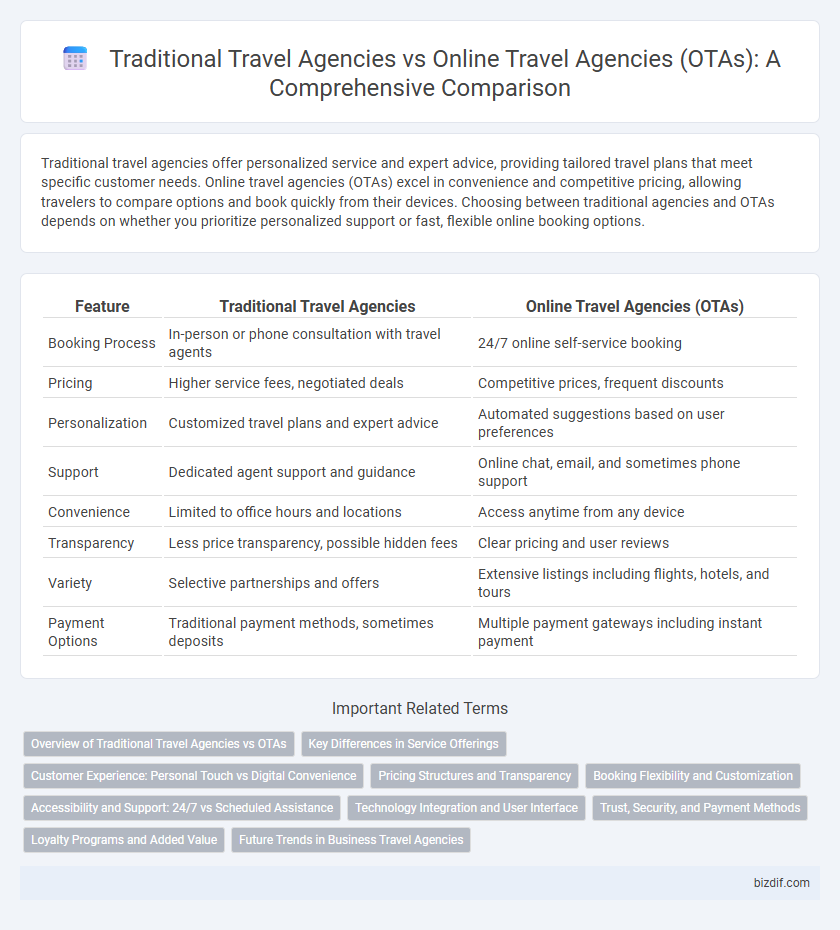Traditional Travel Agencies vs Online Travel Agencies (OTAs): A Comprehensive Comparison