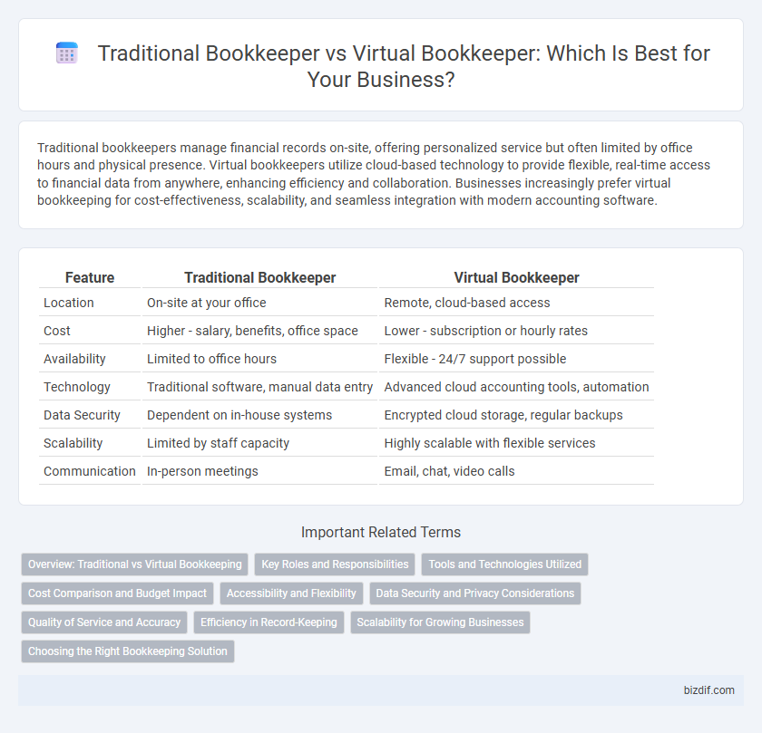 Traditional Bookkeeper vs Virtual Bookkeeper: Which Is Best for Your Business?