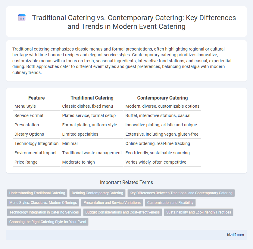 Traditional Catering vs. Contemporary Catering: Key Differences and Trends in Modern Event Catering