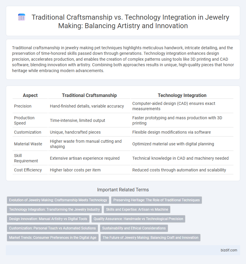 Traditional Craftsmanship vs. Technology Integration in Jewelry Making: Balancing Artistry and Innovation