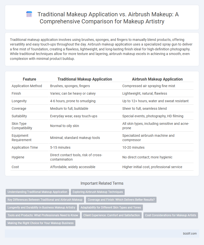 Traditional Makeup Application vs. Airbrush Makeup: A Comprehensive Comparison for Makeup Artistry