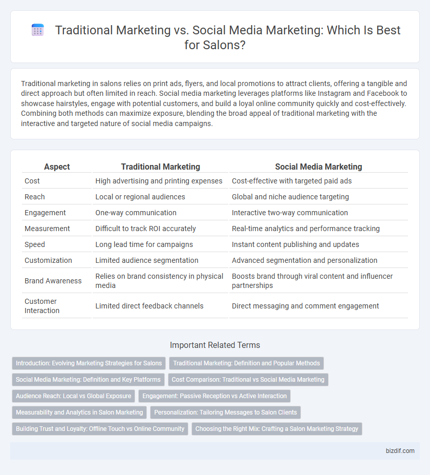 Traditional Marketing vs. Social Media Marketing: Which Is Best for Salons?