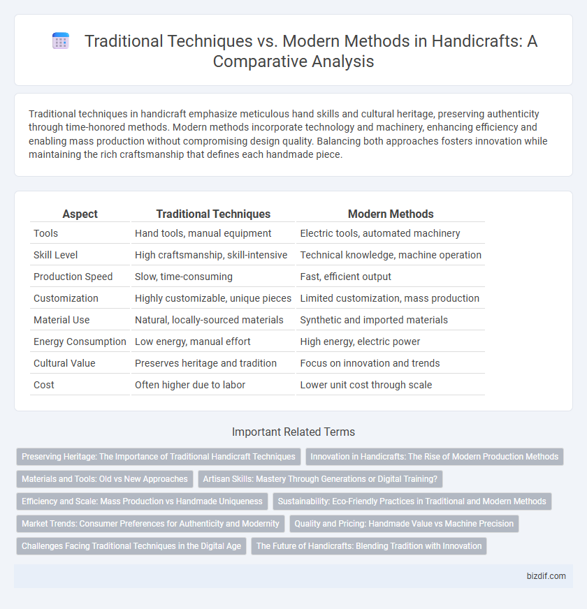 Traditional Techniques vs. Modern Methods in Handicrafts: A Comparative Analysis