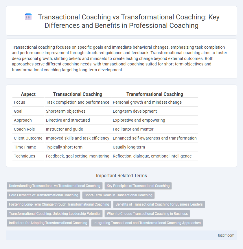 Transactional Coaching vs Transformational Coaching: Key Differences and Benefits in Professional Coaching