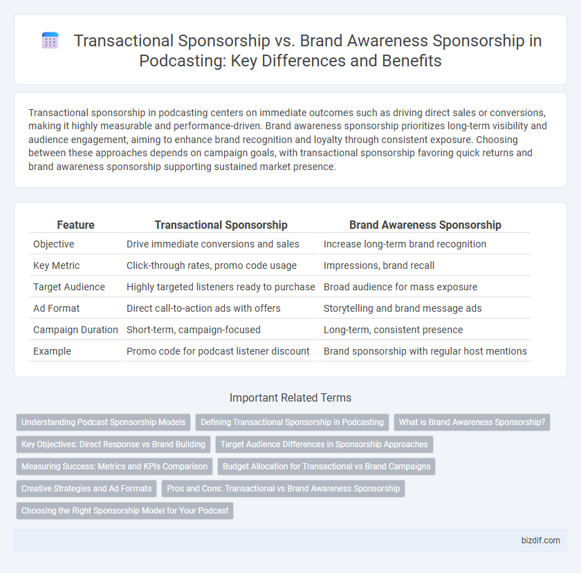 Transactional Sponsorship vs. Brand Awareness Sponsorship in Podcasting: Key Differences and Benefits