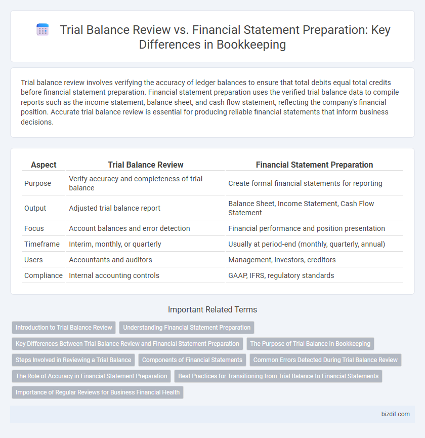 Trial Balance Review vs. Financial Statement Preparation: Key Differences in Bookkeeping