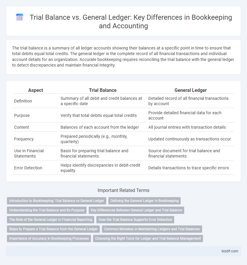 Trial Balance vs. General Ledger: Key Differences in Bookkeeping and Accounting