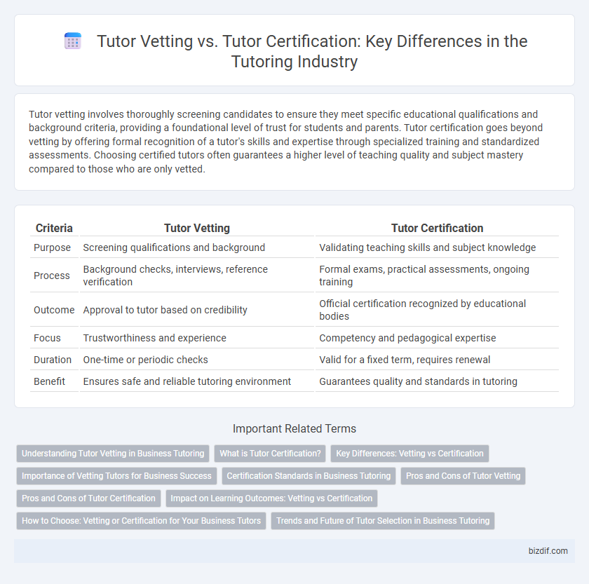 Tutor Vetting vs. Tutor Certification: Key Differences in the Tutoring Industry
