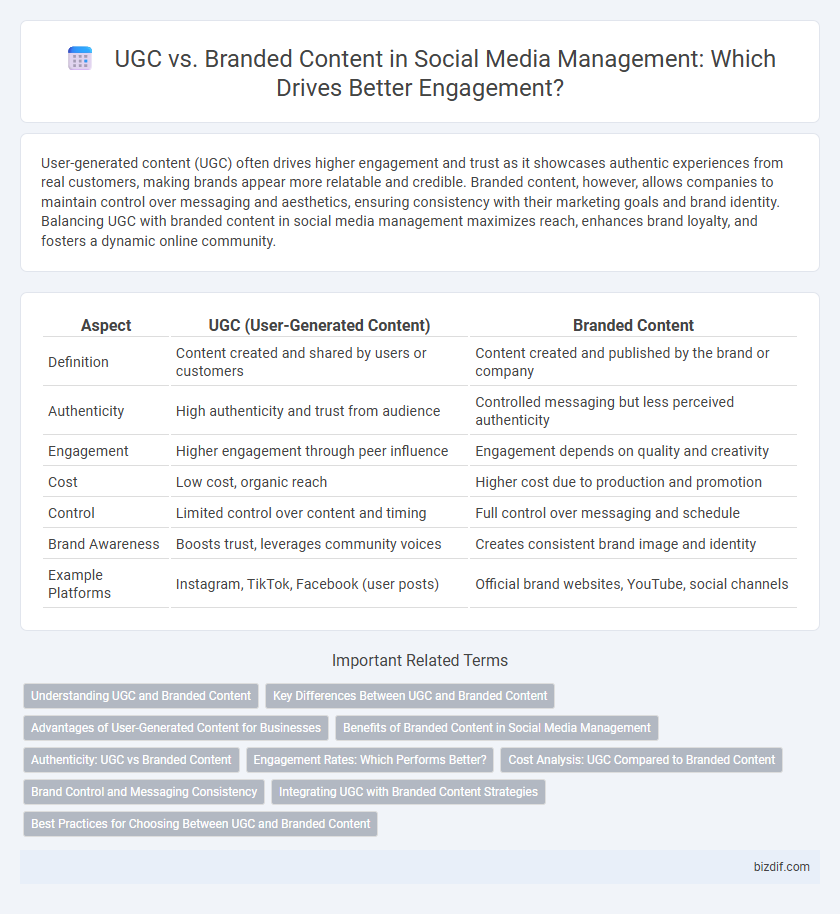 UGC vs. Branded Content in Social Media Management: Which Drives Better Engagement?