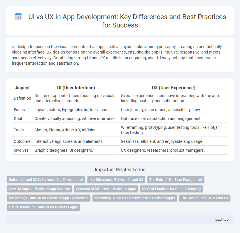 UI vs UX in App Development: Key Differences and Best Practices for Success