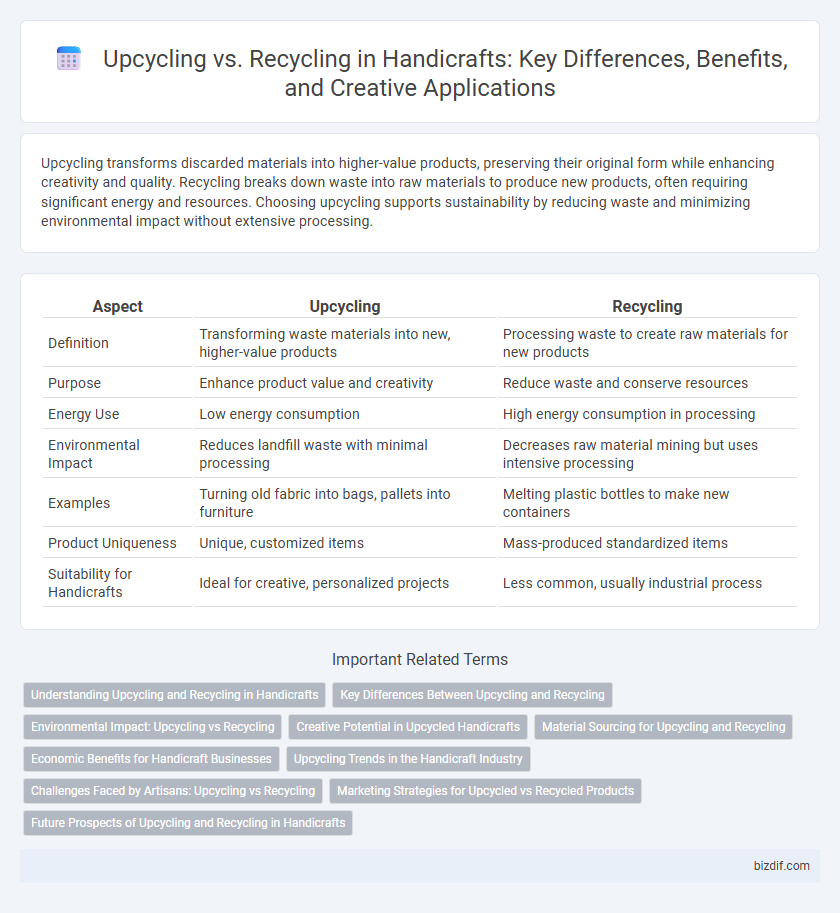 Upcycling vs. Recycling in Handicrafts: Key Differences, Benefits, and Creative Applications