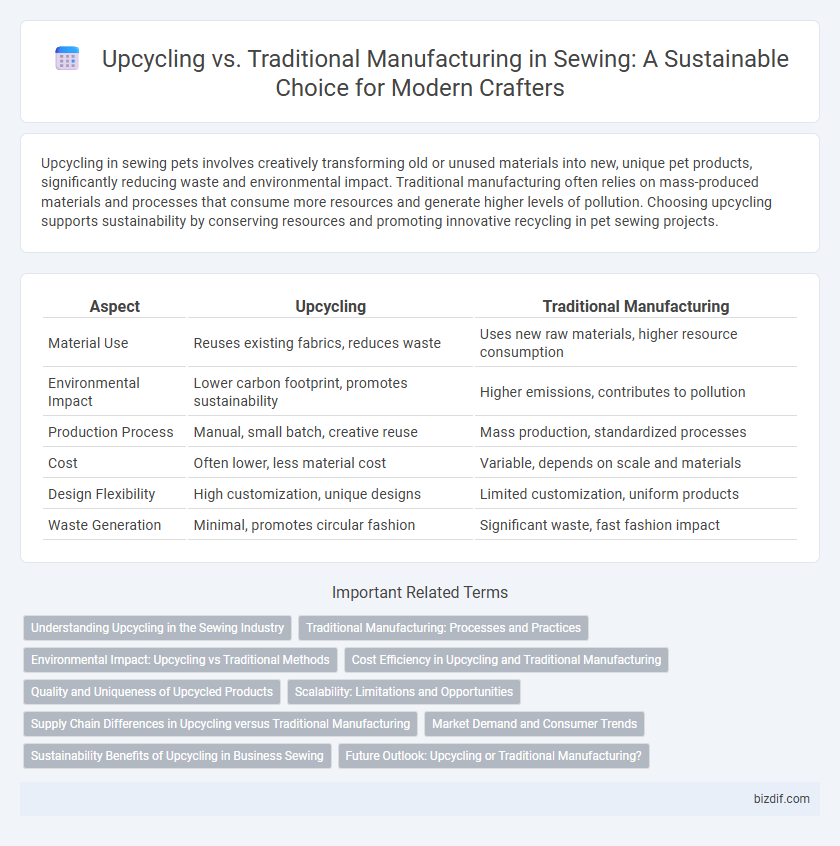 Upcycling vs. Traditional Manufacturing in Sewing: A Sustainable Choice for Modern Crafters
