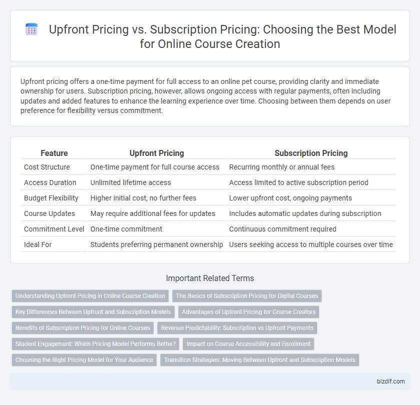 Upfront Pricing vs. Subscription Pricing: Choosing the Best Model for Online Course Creation