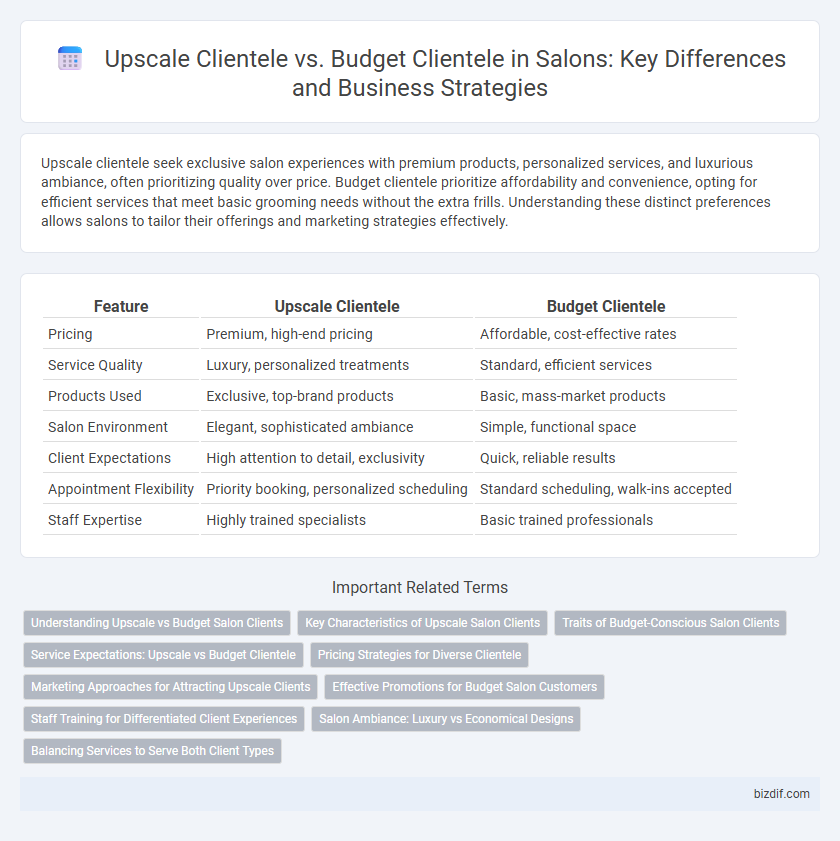 Upscale Clientele vs. Budget Clientele in Salons: Key Differences and Business Strategies