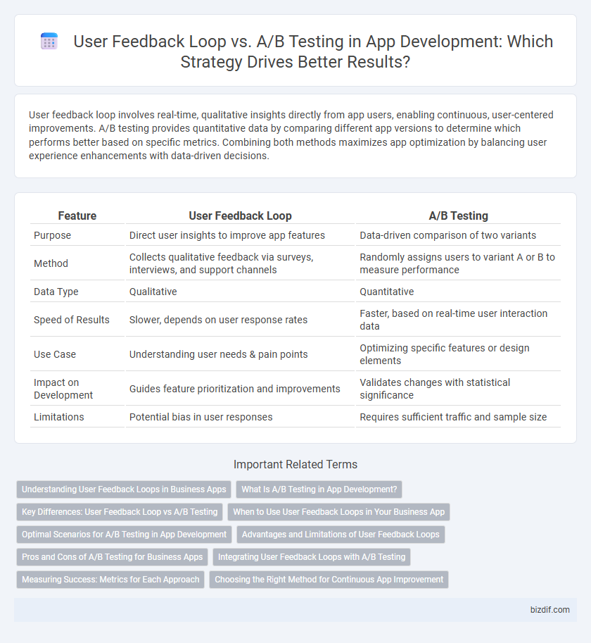 User Feedback Loop vs. A/B Testing in App Development: Which Strategy Drives Better Results?