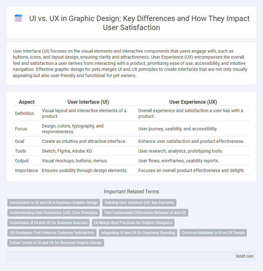 UI vs. UX in Graphic Design: Key Differences and How They Impact User Satisfaction