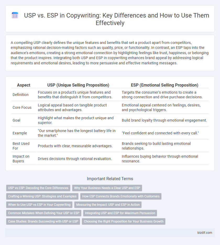 USP vs. ESP in Copywriting: Key Differences and How to Use Them Effectively