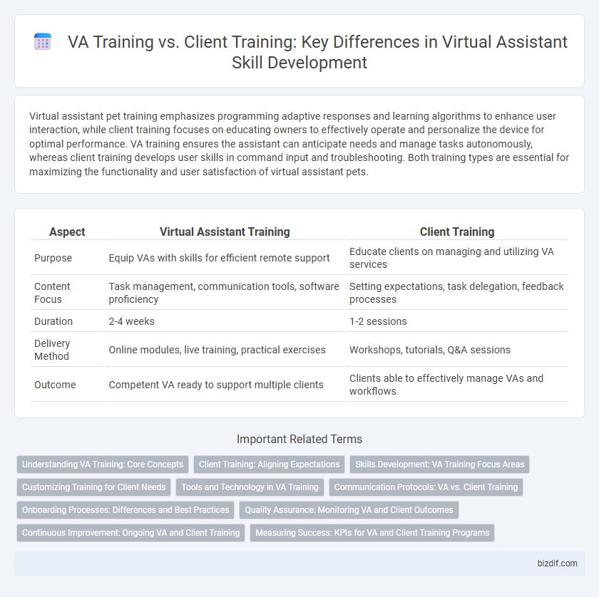 VA Training vs. Client Training: Key Differences in Virtual Assistant Skill Development