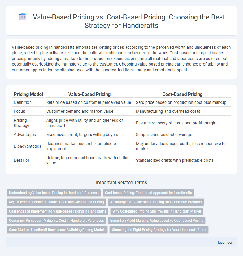 Value-Based Pricing vs. Cost-Based Pricing: Choosing the Best Strategy for Handicrafts