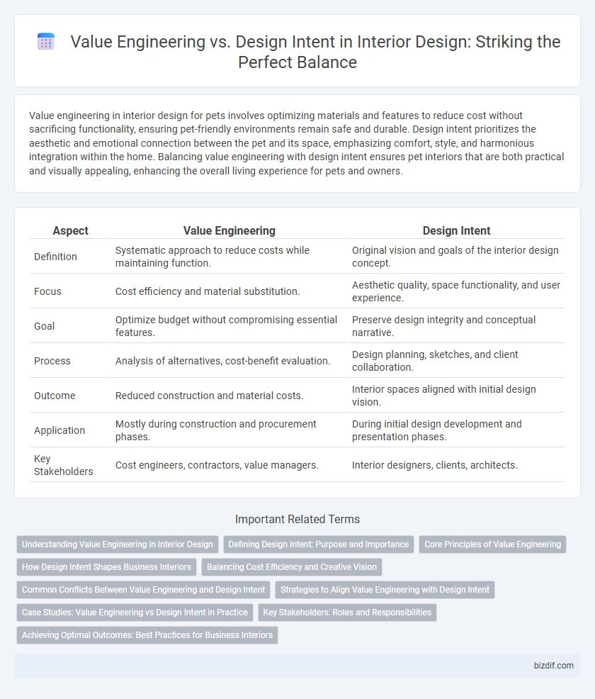 Value Engineering vs. Design Intent in Interior Design: Striking the Perfect Balance