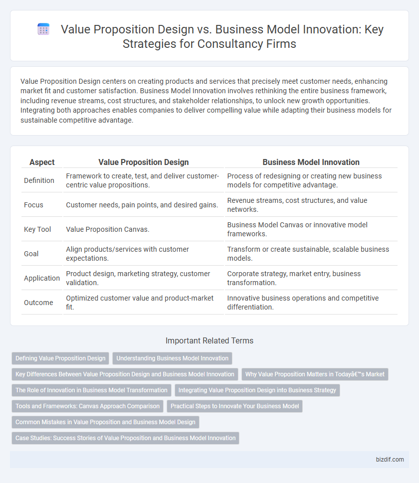 Value Proposition Design vs. Business Model Innovation: Key Strategies for Consultancy Firms