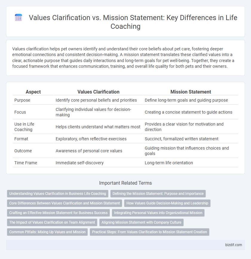 Values Clarification vs. Mission Statement: Key Differences in Life Coaching
