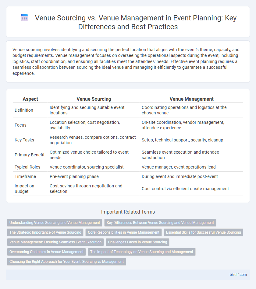 Venue Sourcing vs. Venue Management in Event Planning: Key Differences and Best Practices