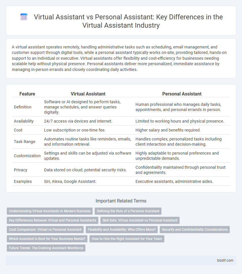 Virtual Assistant vs Personal Assistant: Key Differences in the Virtual Assistant Industry