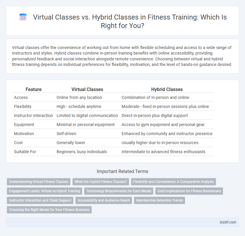 Virtual Classes vs. Hybrid Classes in Fitness Training: Which Is Right for You?