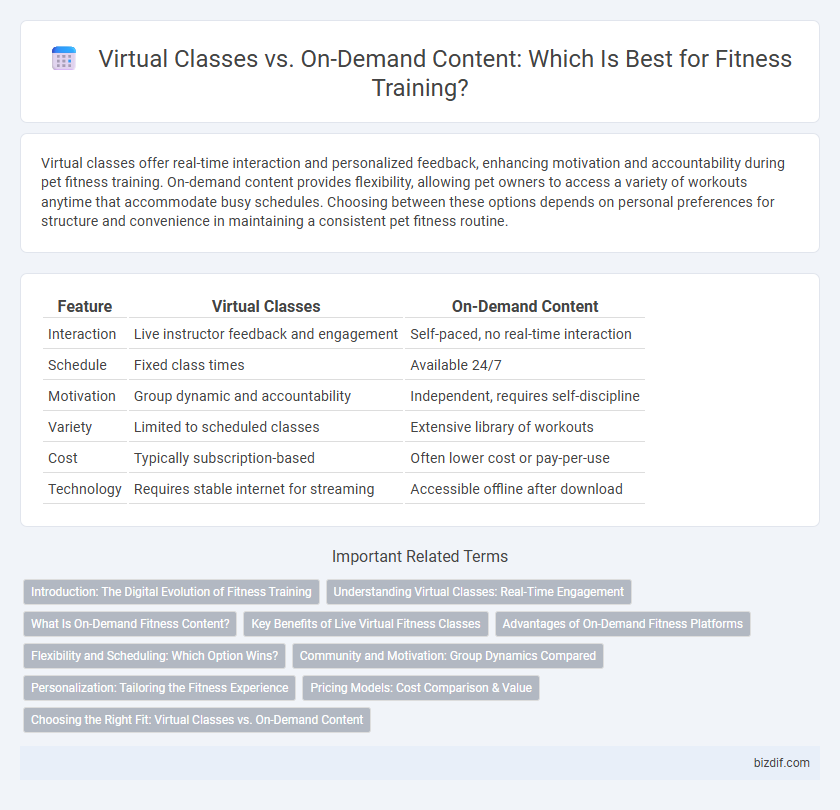 Virtual Classes vs. On-Demand Content: Which Is Best for Fitness Training?