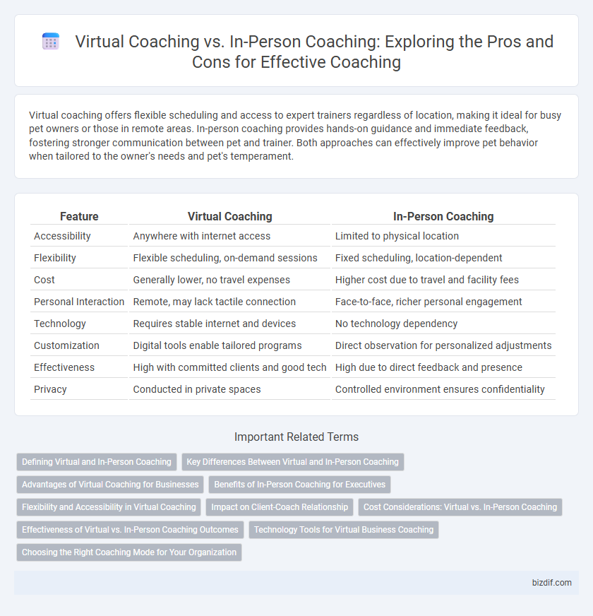 Virtual Coaching vs. In-Person Coaching: Exploring the Pros and Cons for Effective Coaching