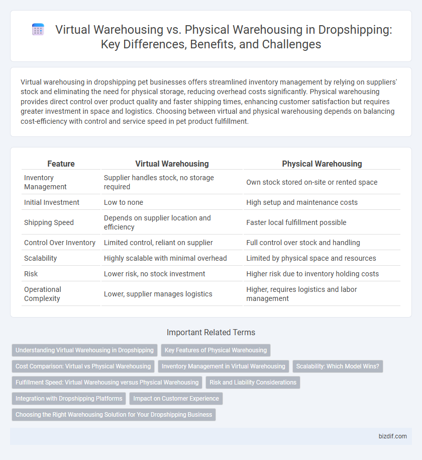 Virtual Warehousing vs. Physical Warehousing in Dropshipping: Key Differences, Benefits, and Challenges