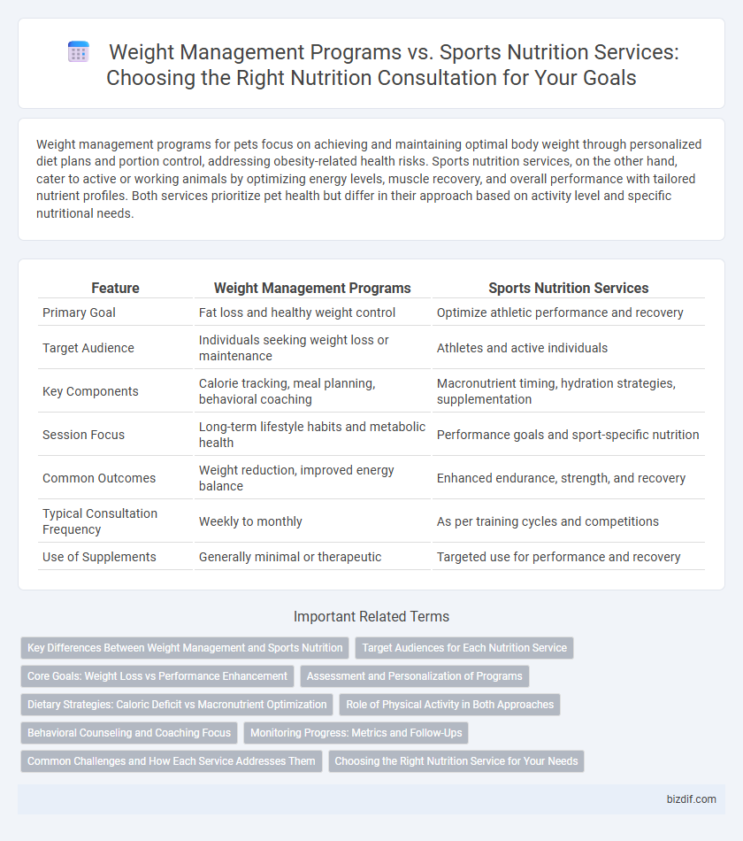 Weight Management Programs vs. Sports Nutrition Services: Choosing the Right Nutrition Consultation for Your Goals