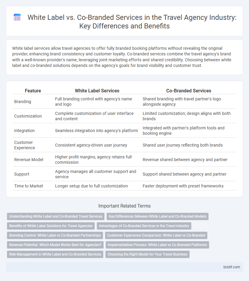 White Label vs. Co-Branded Services in the Travel Agency Industry: Key Differences and Benefits