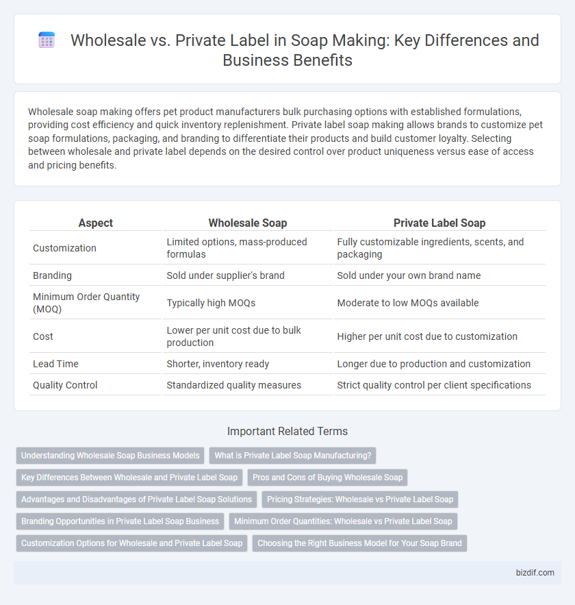 Wholesale vs. Private Label in Soap Making: Key Differences and Business Benefits