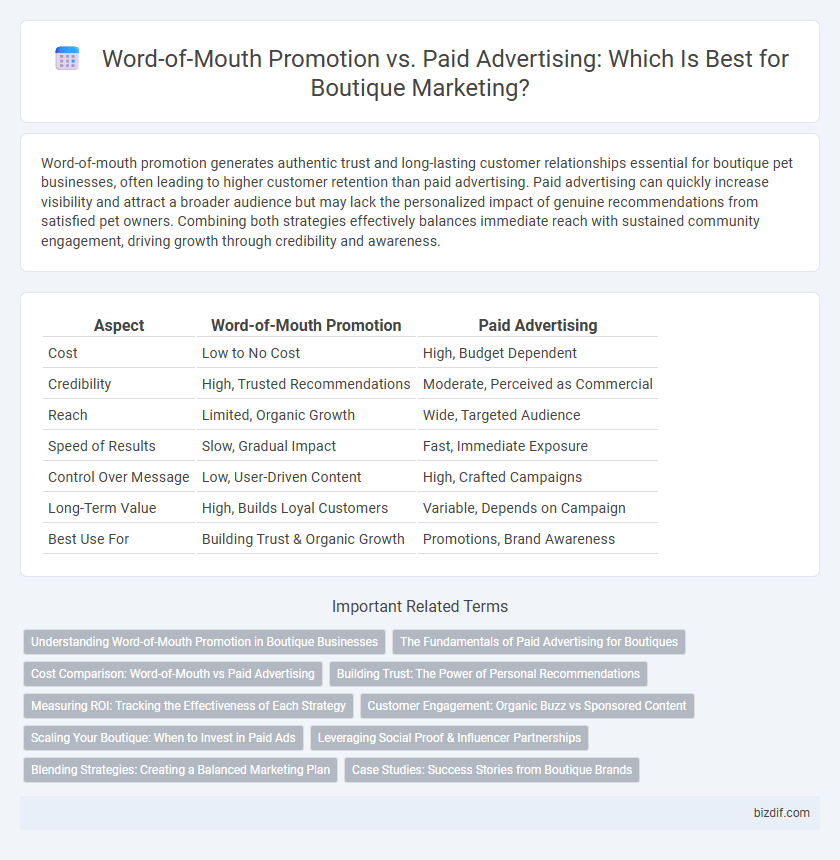 Word-of-Mouth Promotion vs. Paid Advertising: Which Is Best for Boutique Marketing?