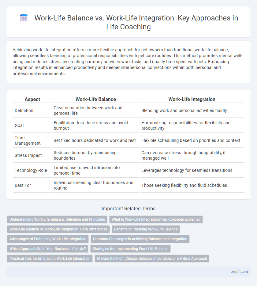 Work-Life Balance vs. Work-Life Integration: Key Approaches in Life Coaching