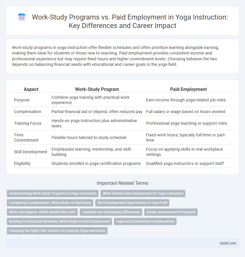 Work-Study Programs vs. Paid Employment in Yoga Instruction: Key Differences and Career Impact