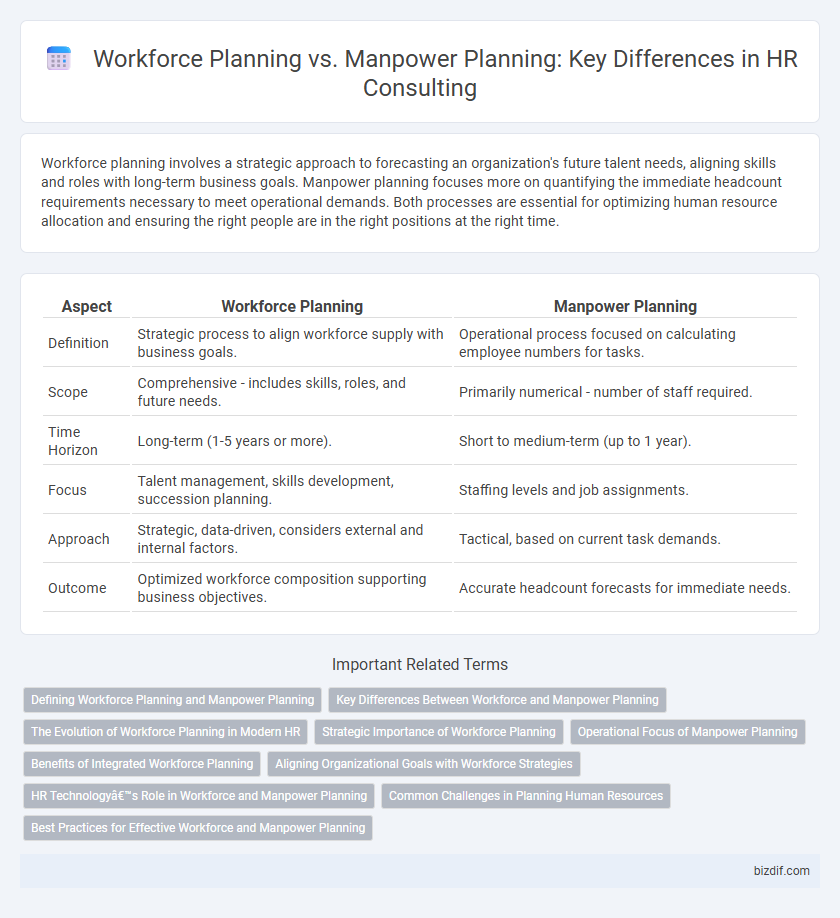 Workforce Planning vs. Manpower Planning: Key Differences in HR Consulting