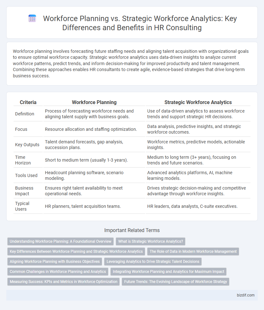 Workforce Planning vs. Strategic Workforce Analytics: Key Differences and Benefits in HR Consulting