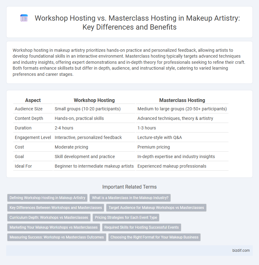 Workshop Hosting vs. Masterclass Hosting in Makeup Artistry: Key Differences and Benefits